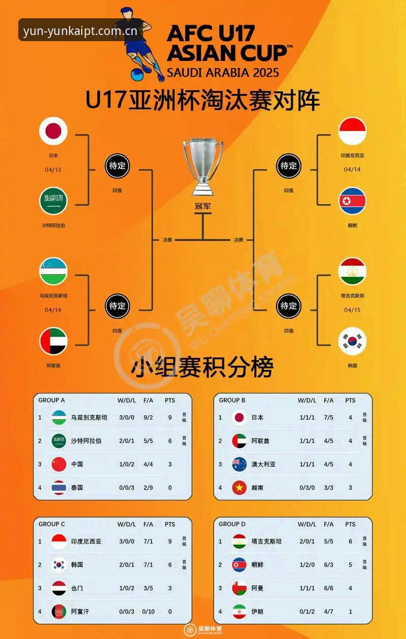 U17世界杯抽签深度评测：中国男女足命运几何？云开平台新版观赛指南