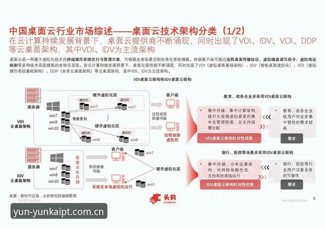 云开平台注册流程下载不了怎么办？从行业趋势看问题根源与解决路径